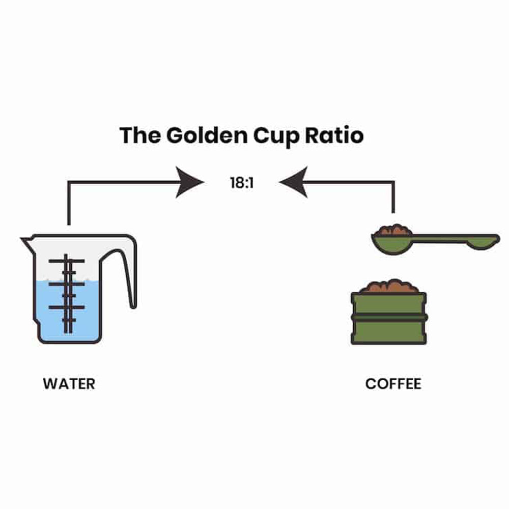 GOLDEN RATIO OF YOUR COFFEE 